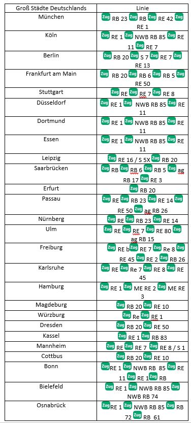 Fahrtmöglichkeiten