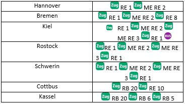 Fahrtmöglichkeiten